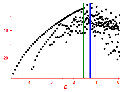 Strength function log